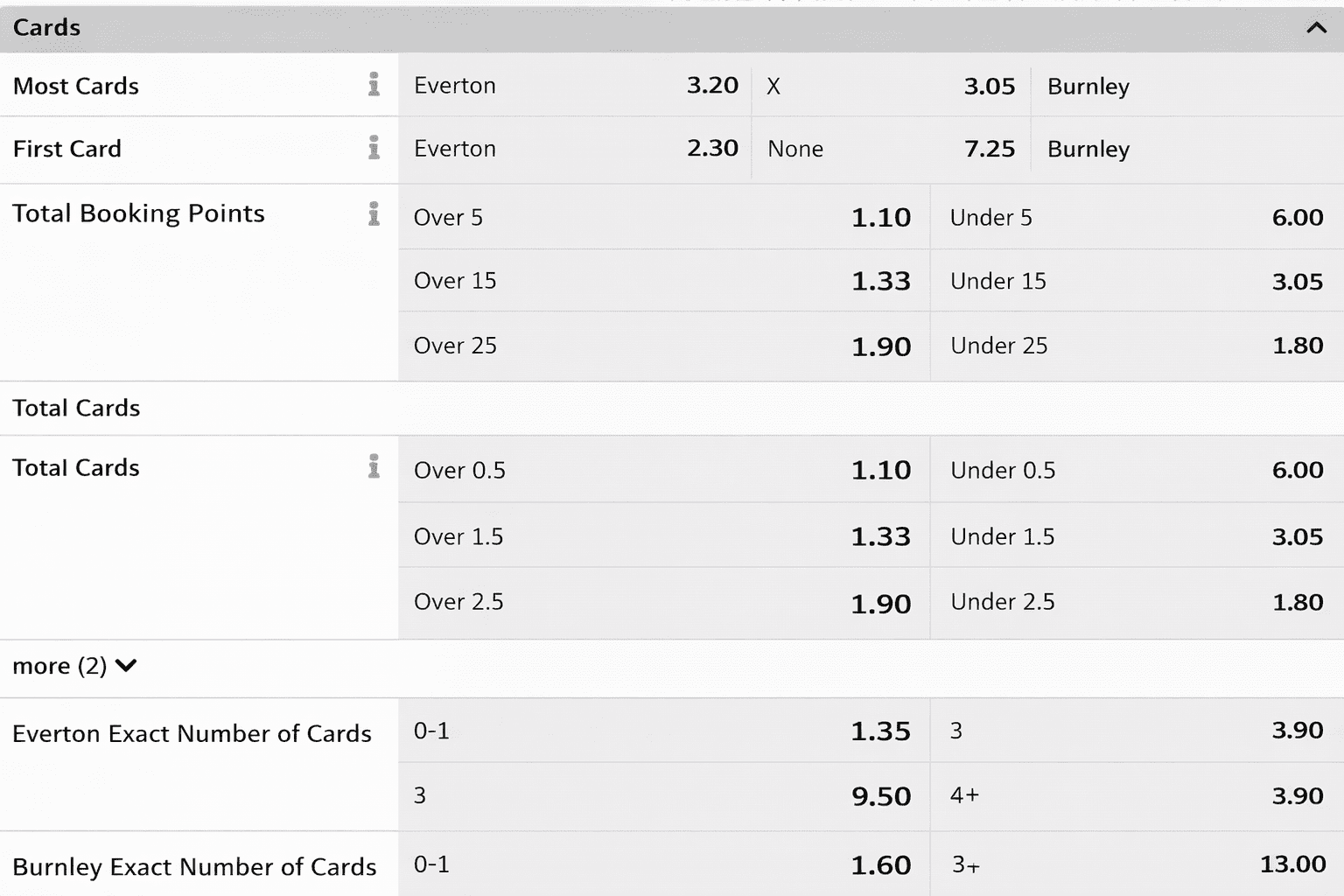 Interwetten provides multiple football betting options focused on total cards, including markets for yellow cards, red cards, and combined card totals.