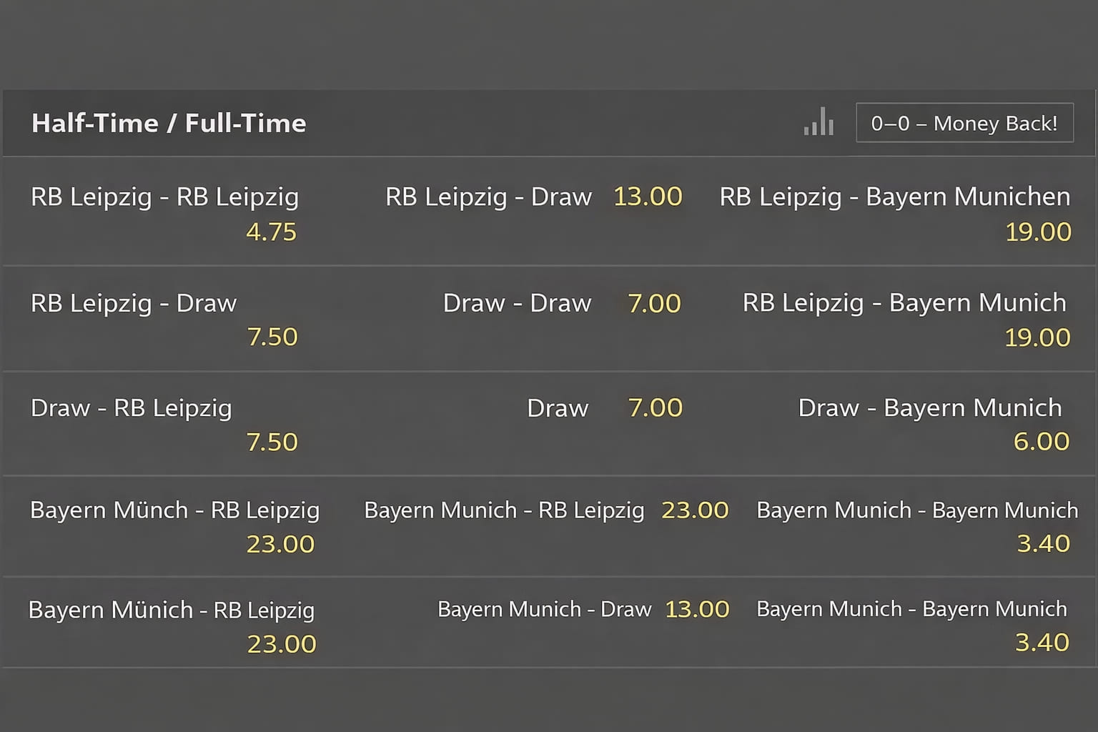 Bet365 odds for the Half-Time/Full-Time bets for the match RB Leipzig vs. Bayern Munich in the German Bundesliga.