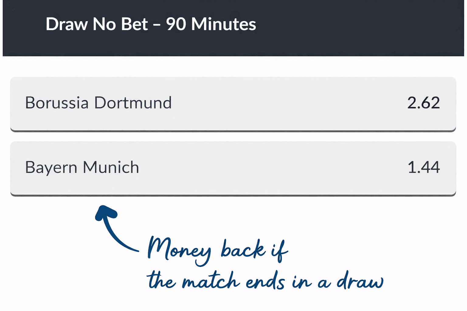 "Draw No Bet" or DNB