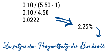Bank Roll Berechnung nach Kelly