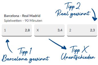 Die 1X2 Wette